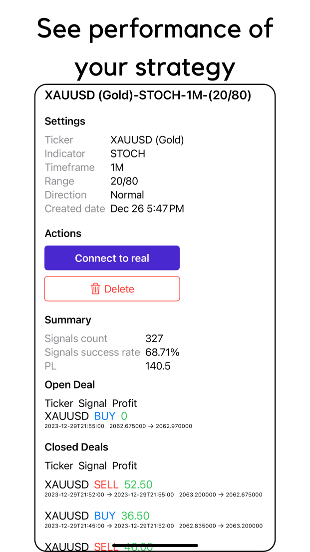 See performance of your strategy